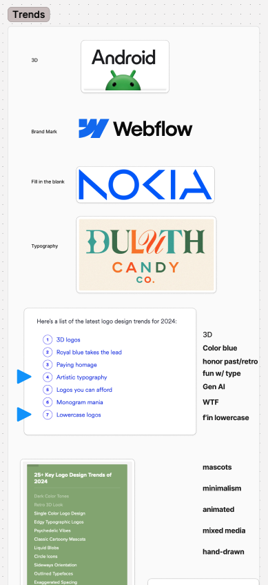 WordPower Audit Trends