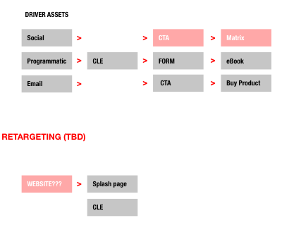 189203_Microsoft_LandingPage_CLE Journey